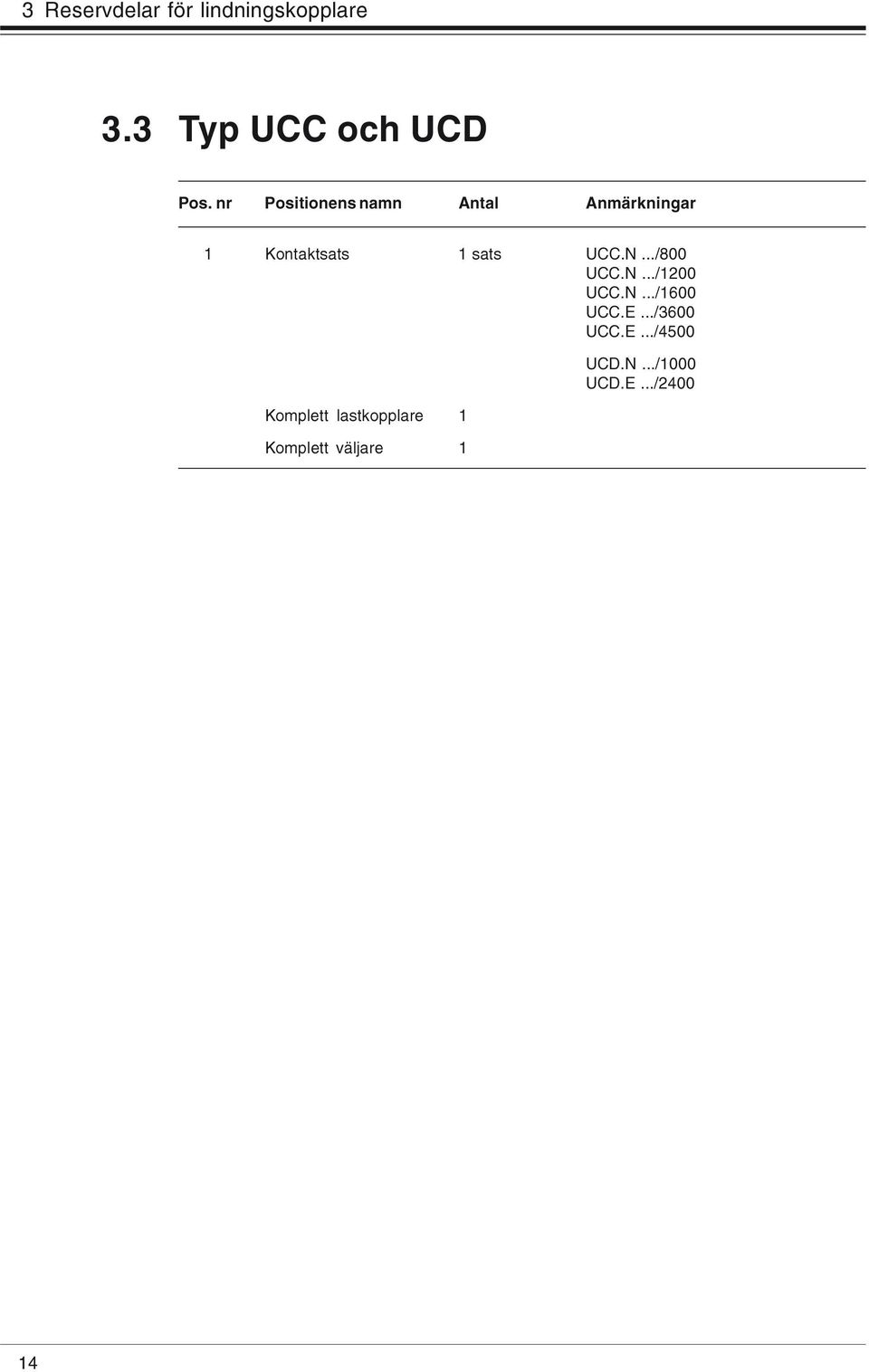 ../800 UCC.N.../1200 UCC.N.../1600 UCC.E.