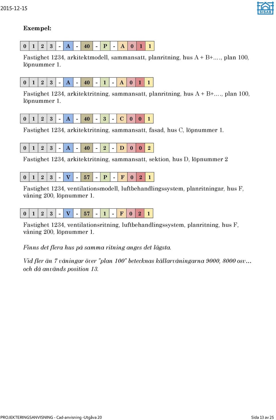 0 1 2 3 - A - 40-3 - C 0 0 1 Fastighet 1234, arkitektritning, sammansatt, fasad, hus C, löpnummer 1.