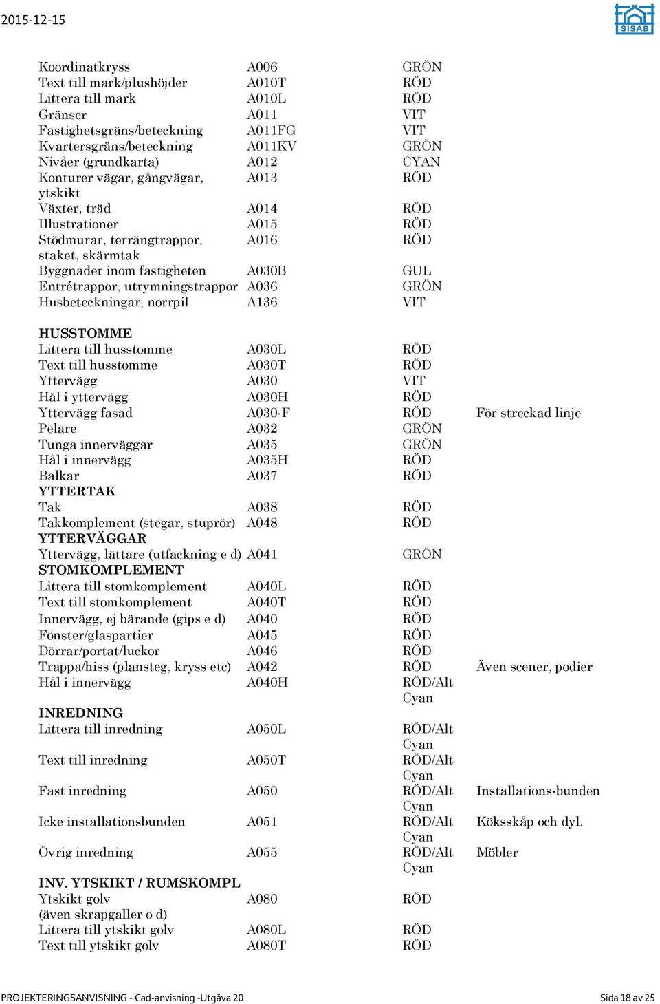 GUL Entrétrappor, utrymningstrappor A036 GRÖN Husbeteckningar, norrpil A136 VIT HUSSTOMME Littera till husstomme A030L RÖD Text till husstomme A030T RÖD Yttervägg A030 VIT Hål i yttervägg A030H RÖD