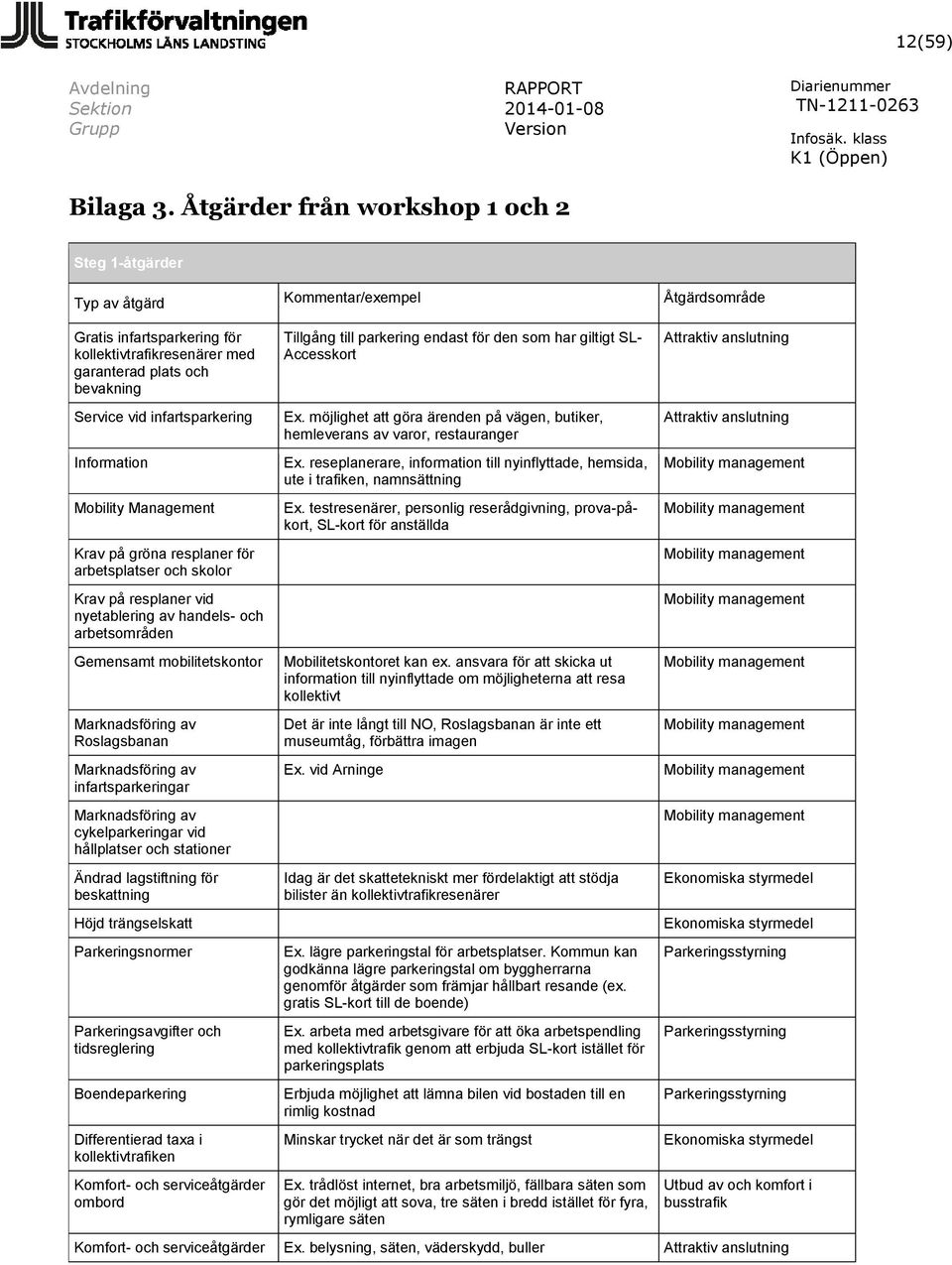 parkering endast för den som har giltigt SL- Accesskort Attraktiv anslutning Service vid infartsparkering Information Mobility Management Krav på gröna resplaner för arbetsplatser och skolor Krav på