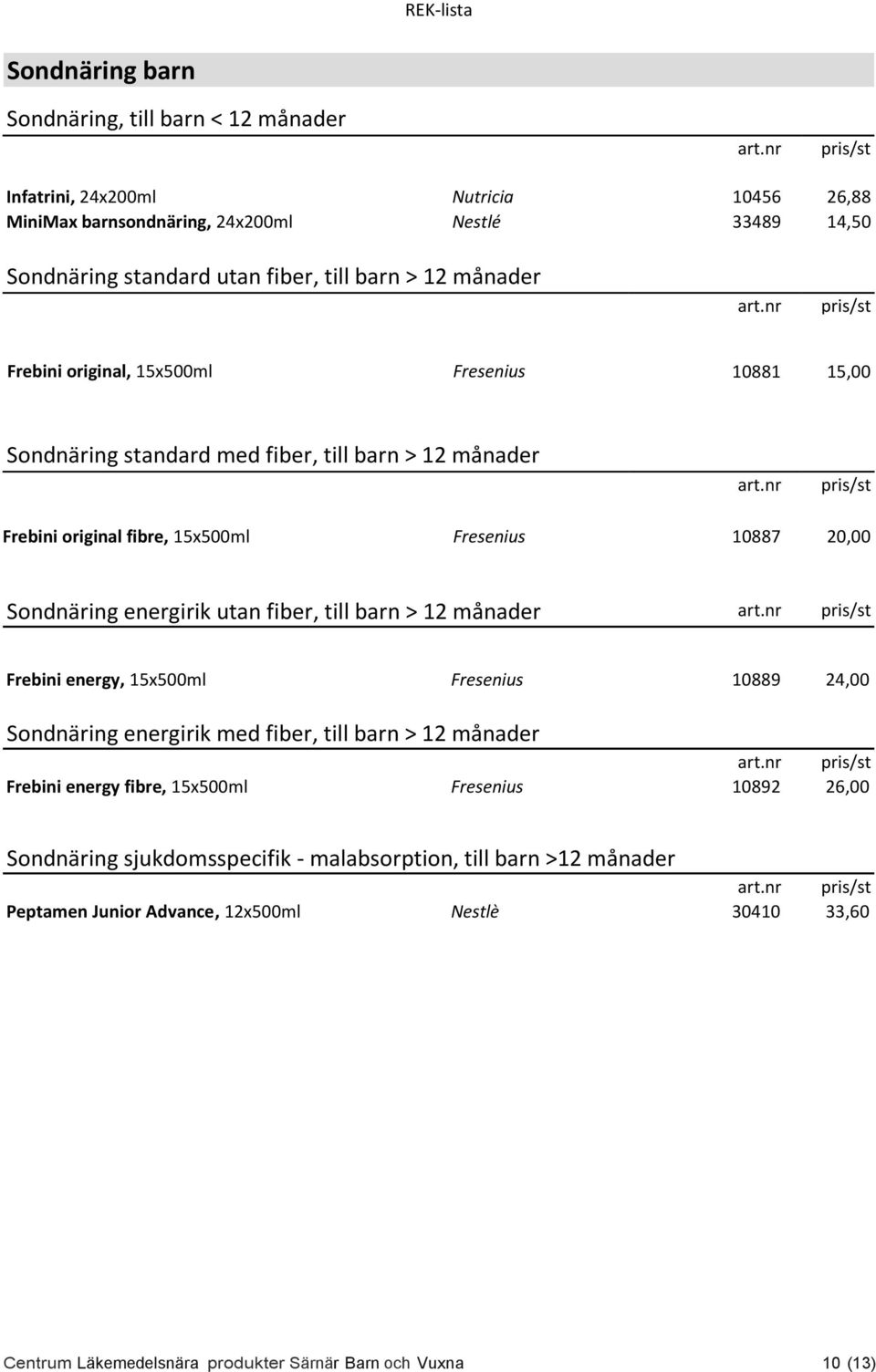 Sondnäring energirik utan fiber, till barn > 12 månader Frebini energy, 15x500ml Fresenius 10889 24,00 Sondnäring energirik med fiber, till barn > 12 månader Frebini energy fibre, 15x500ml