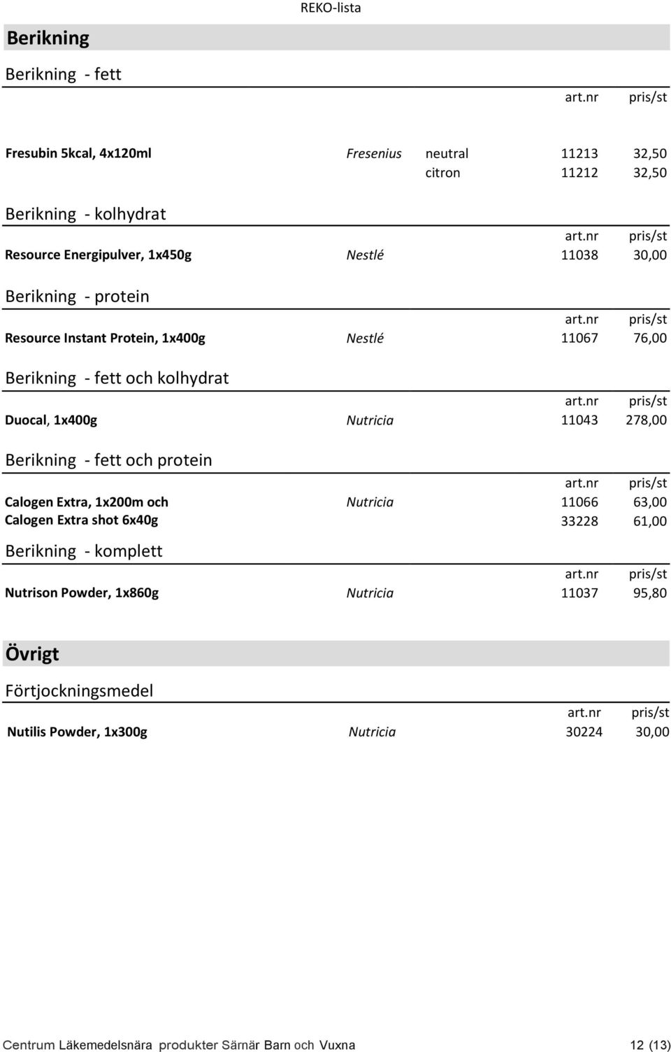 278,00 Berikning - fett och protein Calogen Extra, 1x200m och Calogen Extra shot 6x40g Nutricia 11066 33228 63,00 61,00 Berikning - komplett Nutrison Powder,