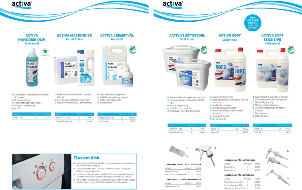 Snällt mot huden och miljön. Biologiskt nedbrytbart. ph 8,5. Flaska 1 liter 12 31114 Fosfatfritt maskindiskmedel. Löser fett effektivt. Ger disken en glänsande, fräsch yta.