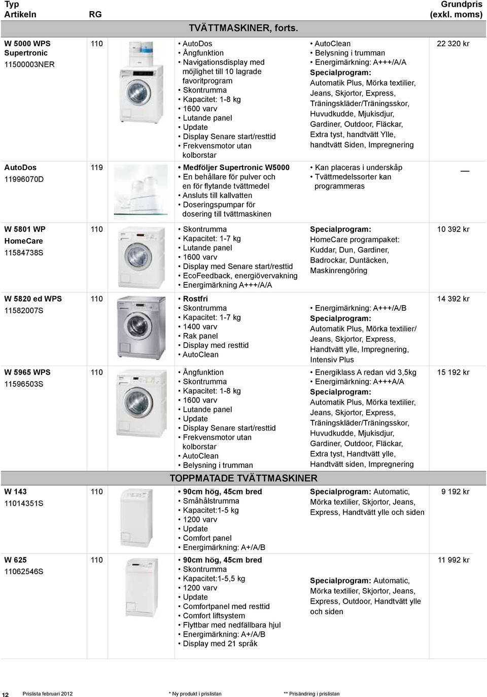 Belysning i trumman Energimärkning: A+++/A/A Automatik Plus, Mörka textilier, Jeans, Skjortor, Express, Träningskläder/Träningsskor, Huvudkudde, Mjukisdjur, Gardiner, Outdoor, Fläckar, Extra tyst,