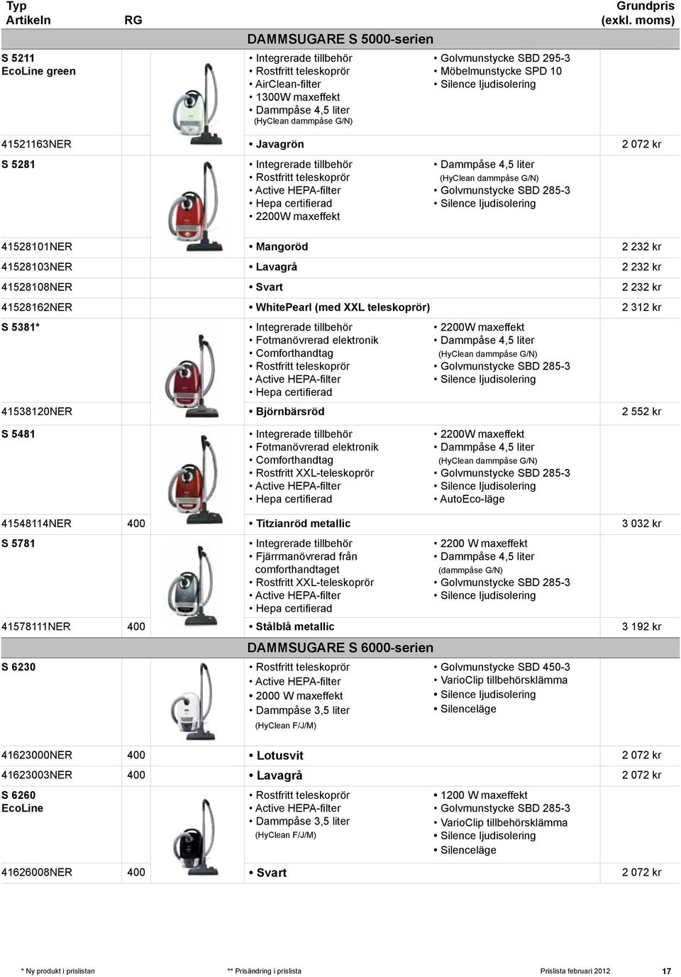 Golvmunstycke SBD 285-3 41528101NER Mangoröd 2 232 kr 41528103NER Lavagrå 2 232 kr 41528108NER Svart 2 232 kr 41528162NER WhitePearl (med XXL teleskoprör) 2 312 kr S 5381* Integrerade tillbehör