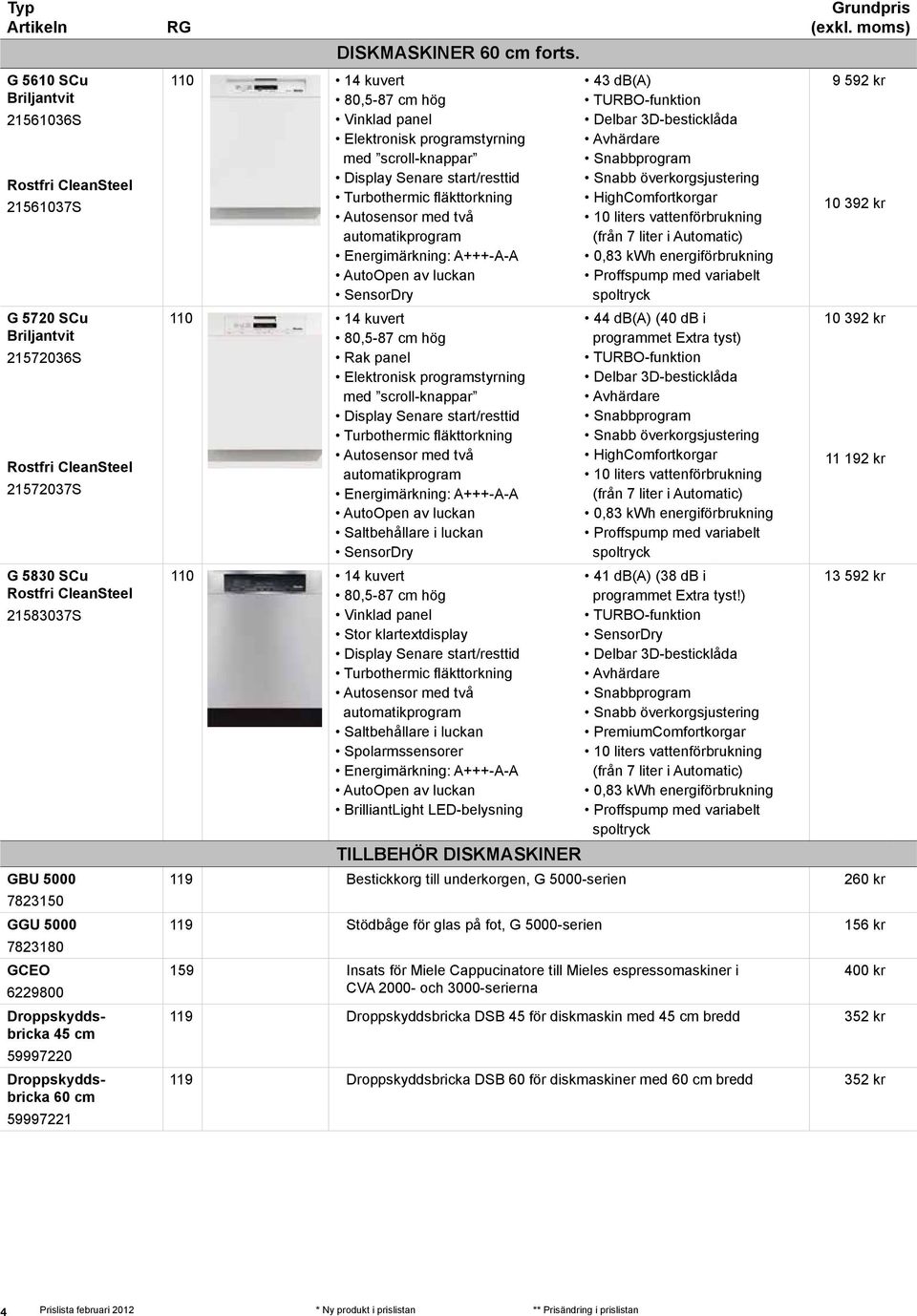 110 14 kuvert 80,5-87 cm hög Vinklad panel Elektronisk programstyrning med scroll-knappar Turbothermic fläkttorkning Autosensor med två automatikprogram Energimärkning: A+++-A-A AutoOpen av luckan