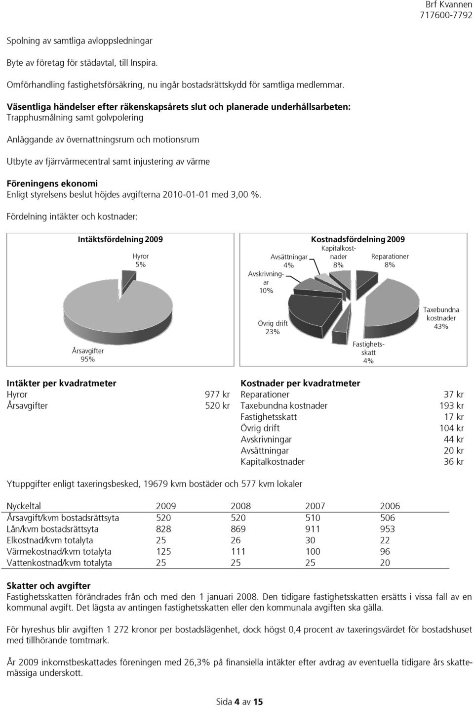 injustering av värme Föreningens ekonomi Enligt styrelsens beslut höjdes avgifterna 2010-01-01 med 3,00 %.