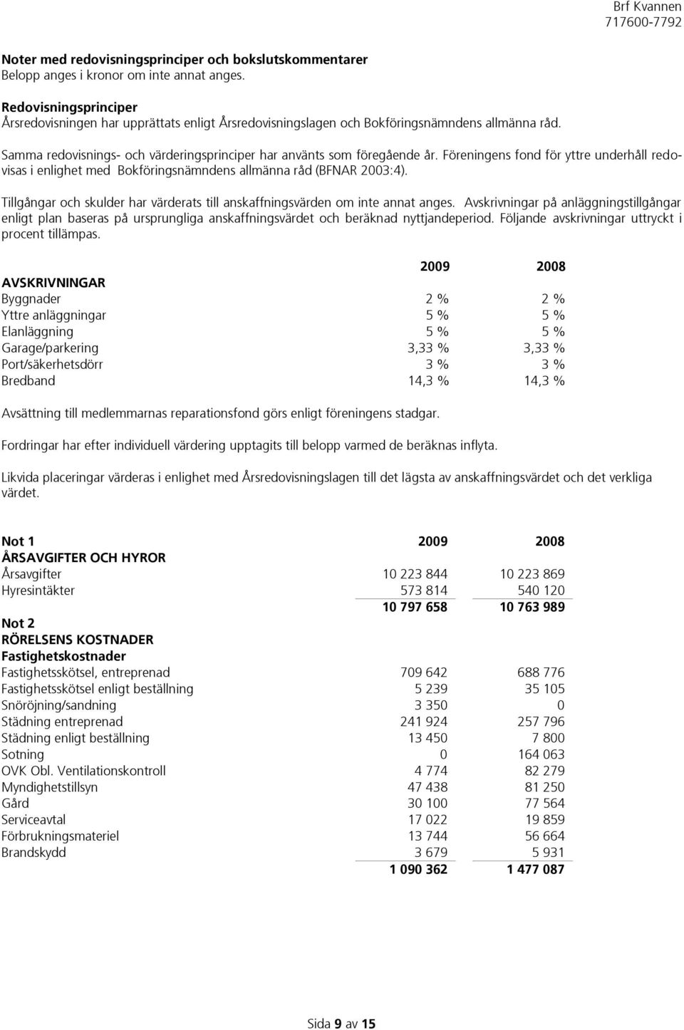 Föreningens fond för yttre underhåll redovisas i enlighet med Bokföringsnämndens allmänna råd (BFNAR 2003:4). Tillgångar och skulder har värderats till anskaffningsvärden om inte annat anges.