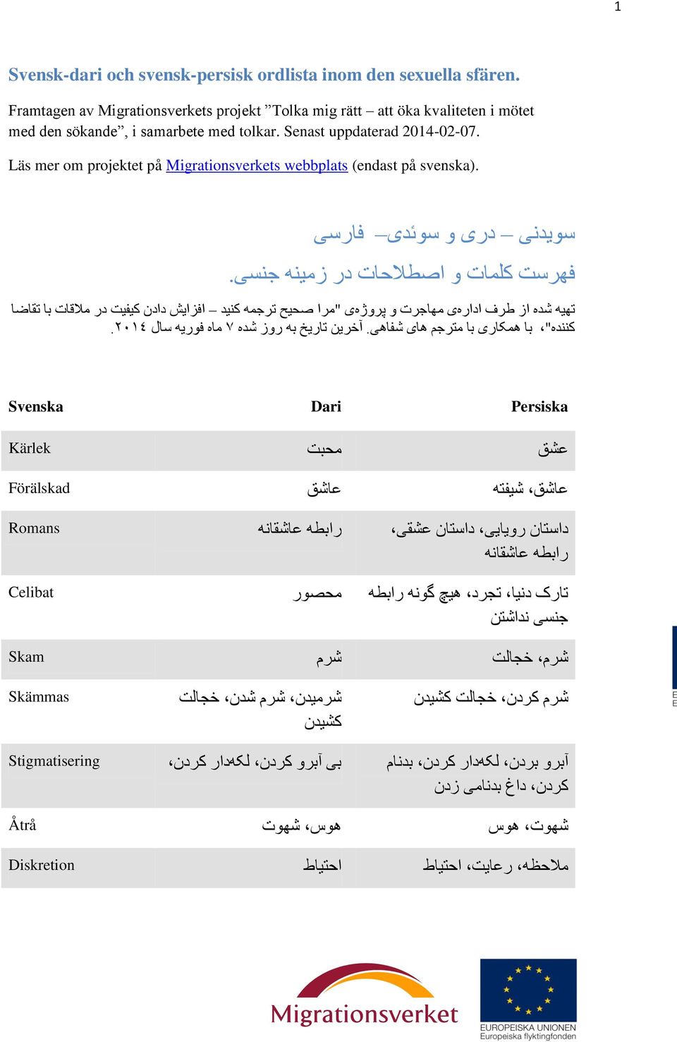 تهیه شده از طرف ادارهی مهاجرت و پروژهی "مرا صحیح ترجمه کنید افزایش دادن کیفیت در مالقات با تقاضا کننده" با همکاری با مترجم های شفاهی. آخرین تاریخ به روز شده ٧ ماه فوریه سال.