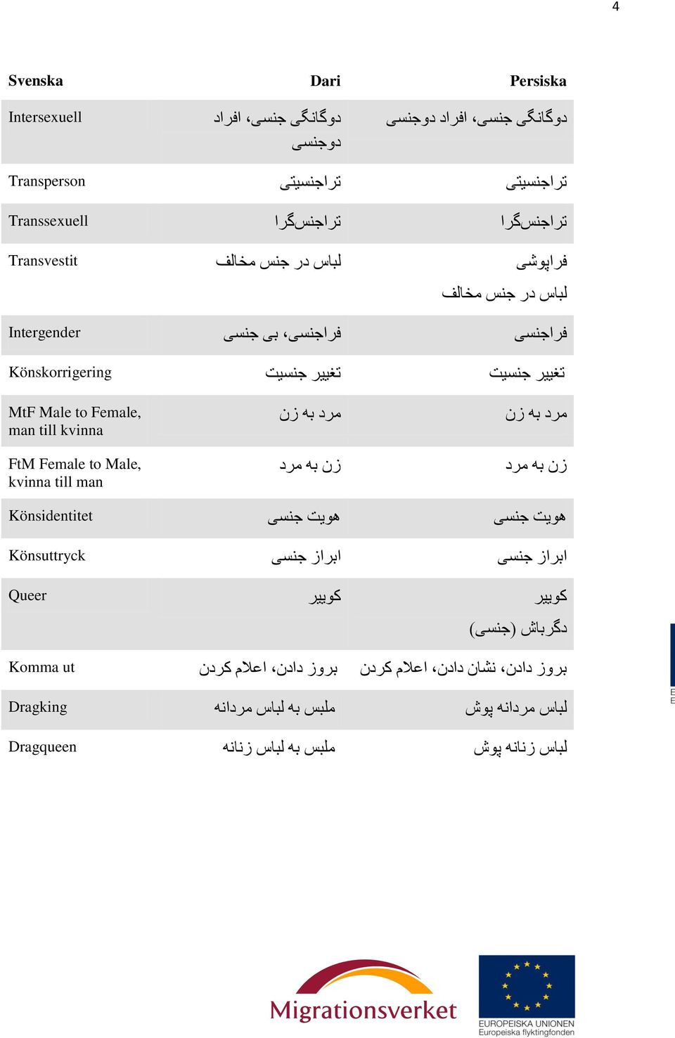 Female to Male, kvinna till man مرد به زن زن به مرد مرد به زن زن به مرد Könsidentitet هویت جنسی هویت جنسی Könsuttryck ابراز جنسی ابراز جنسی Queer کوییر