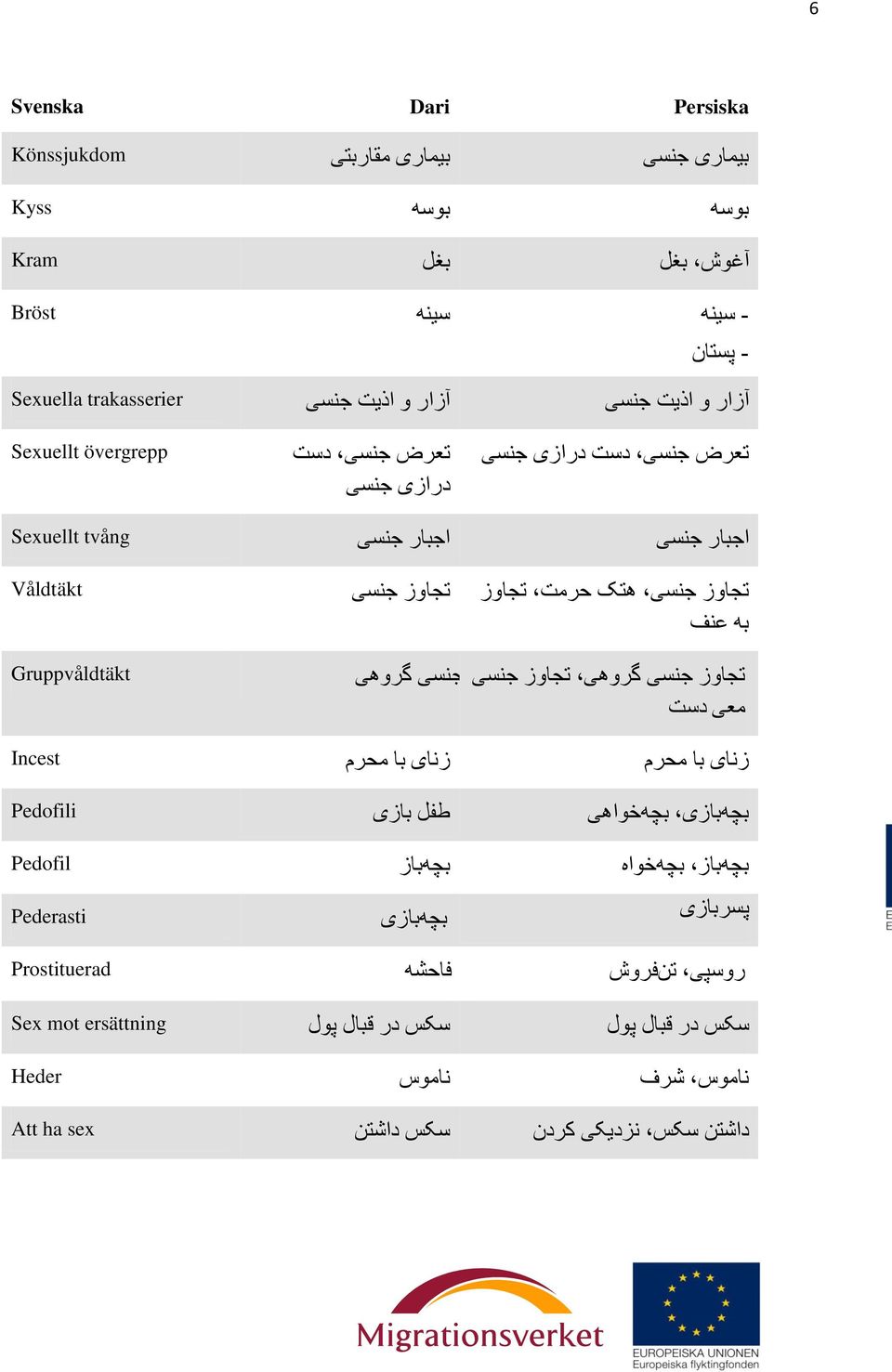 Gruppvåldtäkt تجاوز جنسی گروهی تجاوز جنسی تجاوز جنسی گروهی معی دست زنای با محرم زنای با محرم Incest بچهبازی بچهخواهی طفل بازی Pedofili بچهباز بچهخواە بچهباز