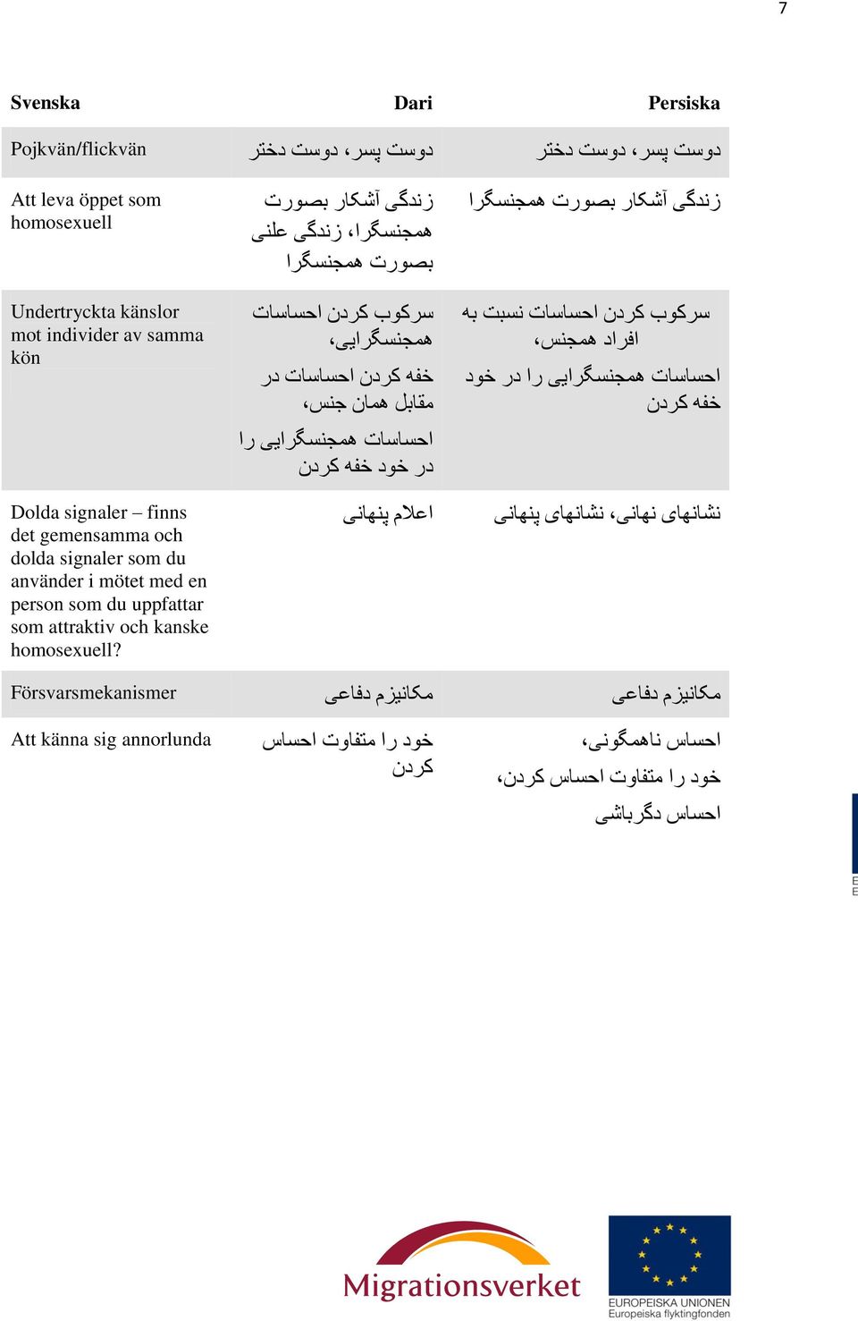 زندگی آشکار بصورت همجنسگرا سرکوب کردن احساسات نسبت به افراد همجنس احساسات همجنسگرایی را در خود خفه کردن نشانهای نهانی نشانهای پنهانی زندگی آشکار بصورت همجنسگرا زندگی علنی بصورت