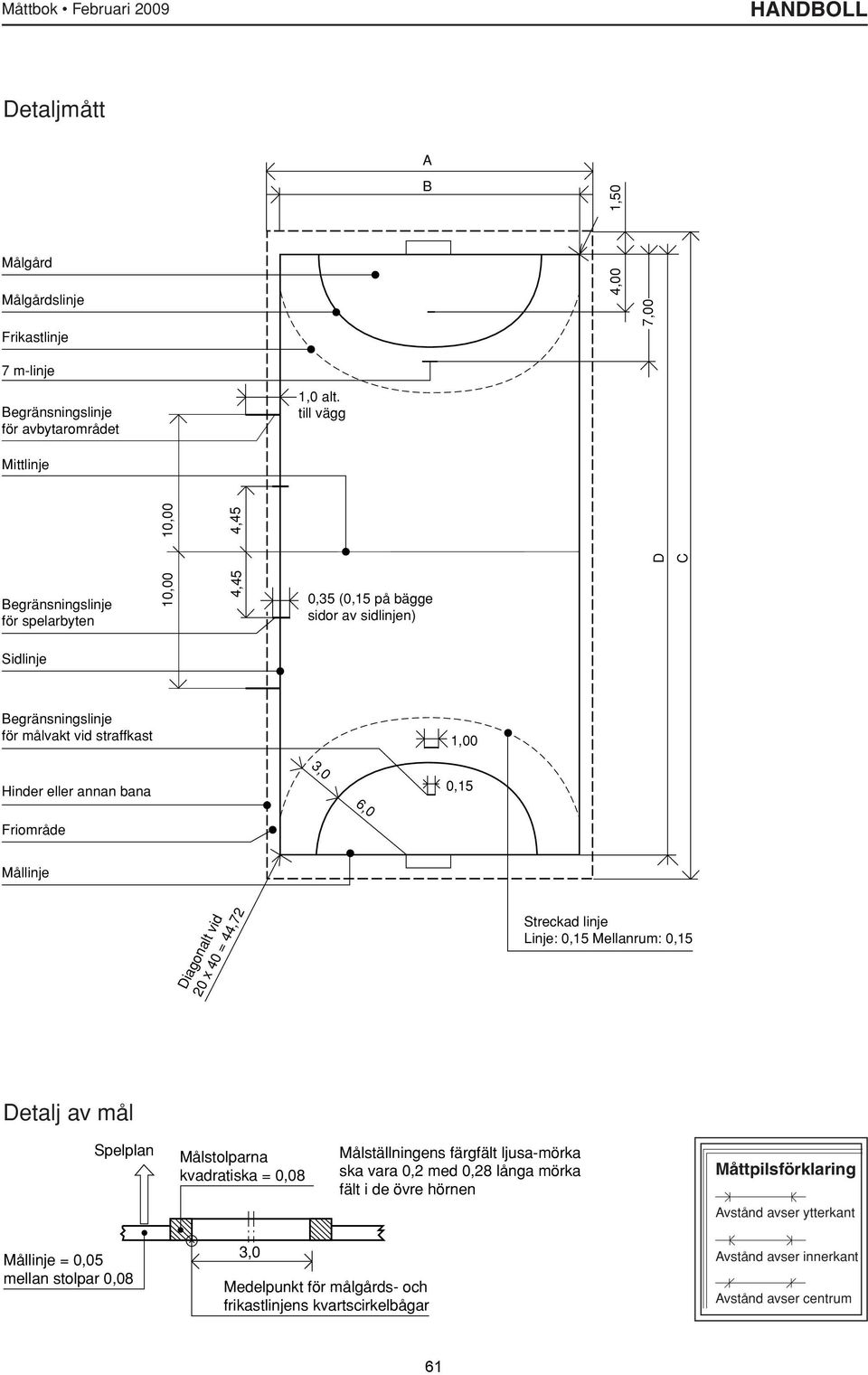 Hinderellerannanbana 0,15 Friområde Mållinje Diagonaltvid 20x40=44,72 Streckadlinje Linje:0,15Mellanrum:0,15 Detaljavmål Spelplan Målstolparna kvadratiska=0,08