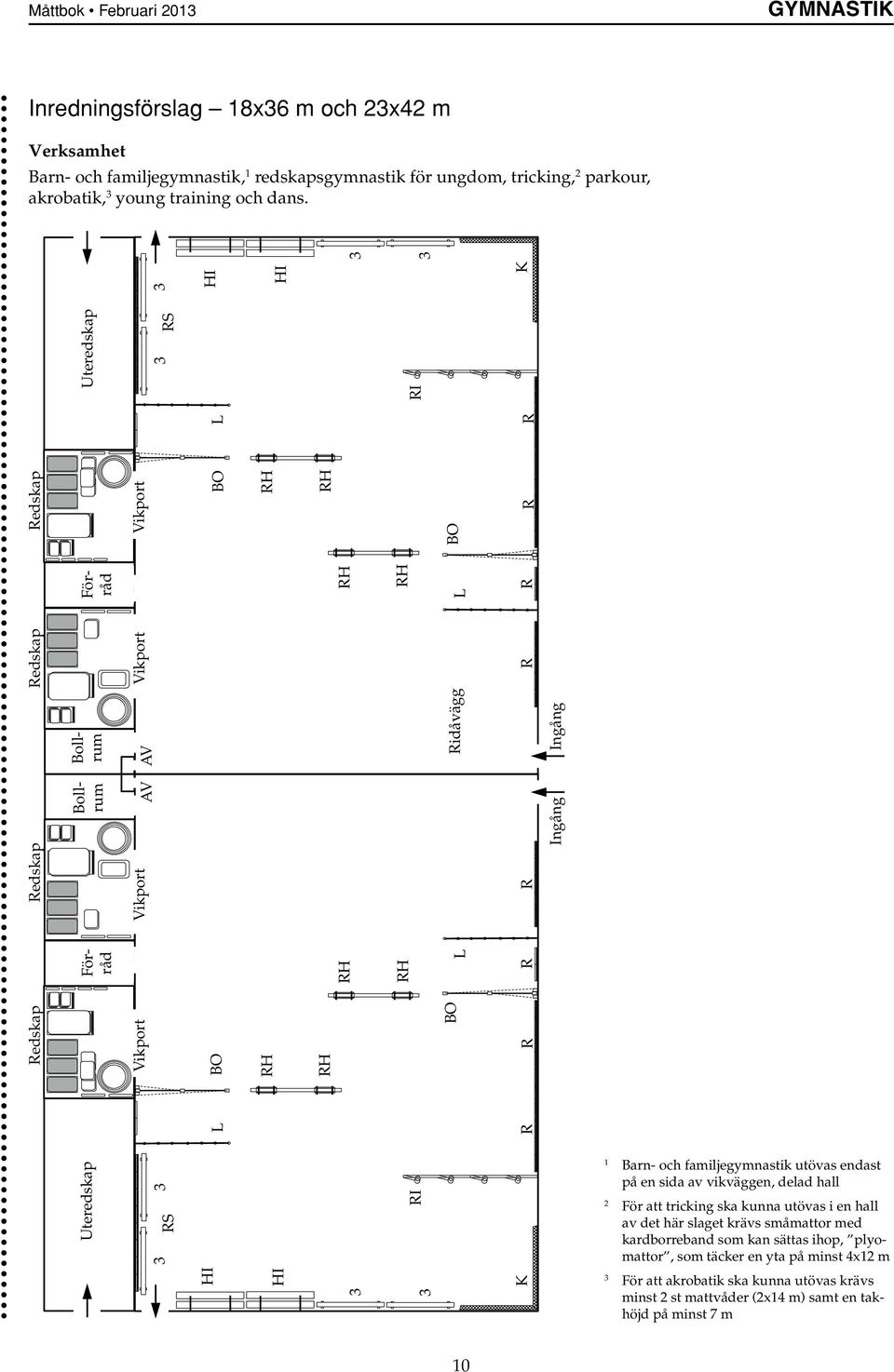 Ridåvägg L BO R R R R R R R R K Ingång Ingång Barn- och familje utövas endast på en sida av vikväggen, delad hall För att tricking ska kunna utövas i en hall av det här slaget