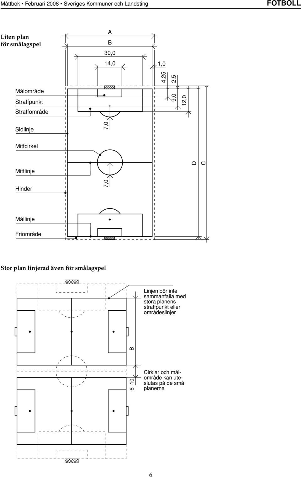 7,0 Mållinje Friområde Stor plan linjerad även för smålagspel Linjen bör inte sammanfalla med
