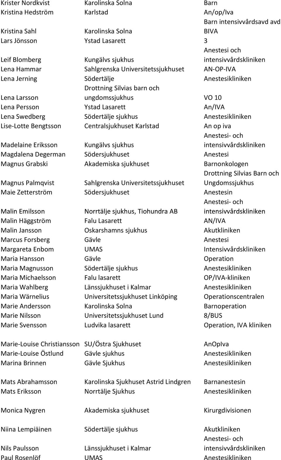 Lasarett An/IVA Lena Swedberg Södertälje sjukhus Anestesikliniken Lise Lotte Bengtsson Centralsjukhuset Karlstad An op iva Anestesi och Madelaine Eriksson Kungälvs sjukhus Magdalena Degerman