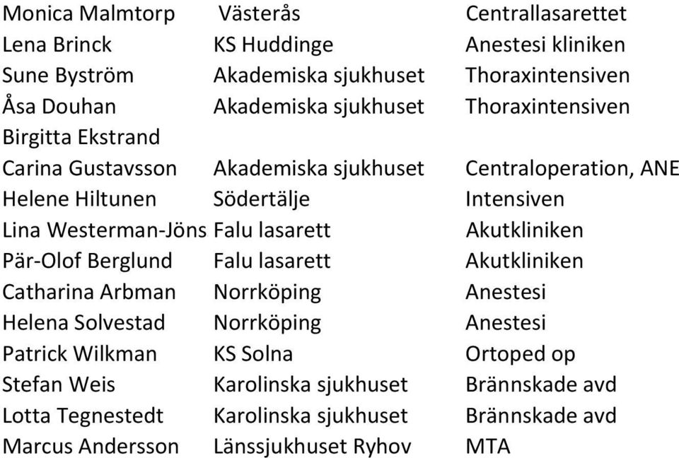 JönssFalu lasarett Akutkliniken Pär Olof Berglund Falu lasarett Akutkliniken Catharina Arbman Norrköping Anestesi Helena Solvestad Norrköping Anestesi Patrick