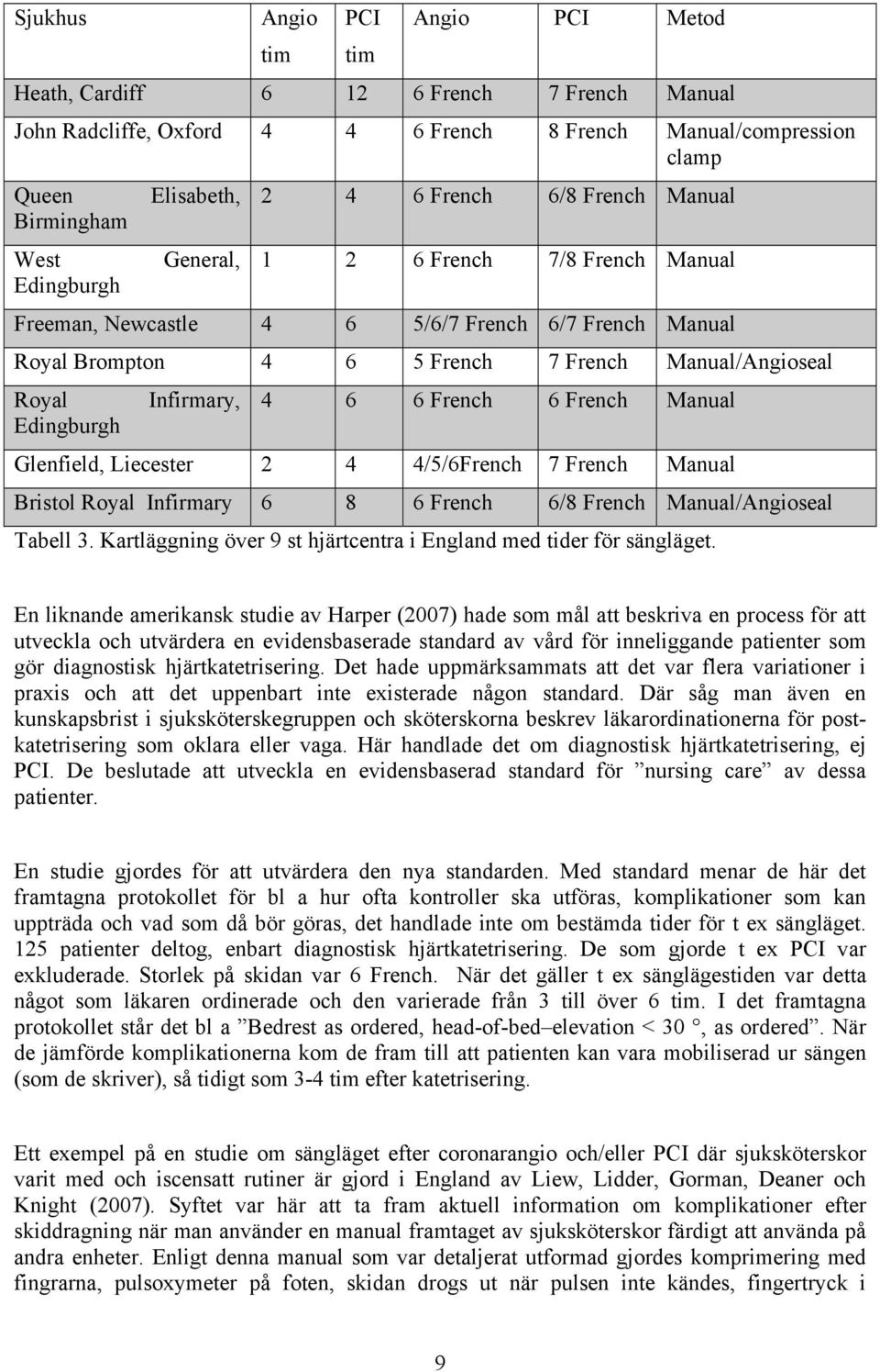 Edingburgh Infirmary, 4 6 6 French 6 French Manual Glenfield, Liecester 2 4 4/5/6French 7 French Manual Bristol Royal Infirmary 6 8 6 French 6/8 French Manual/Angioseal Tabell 3.