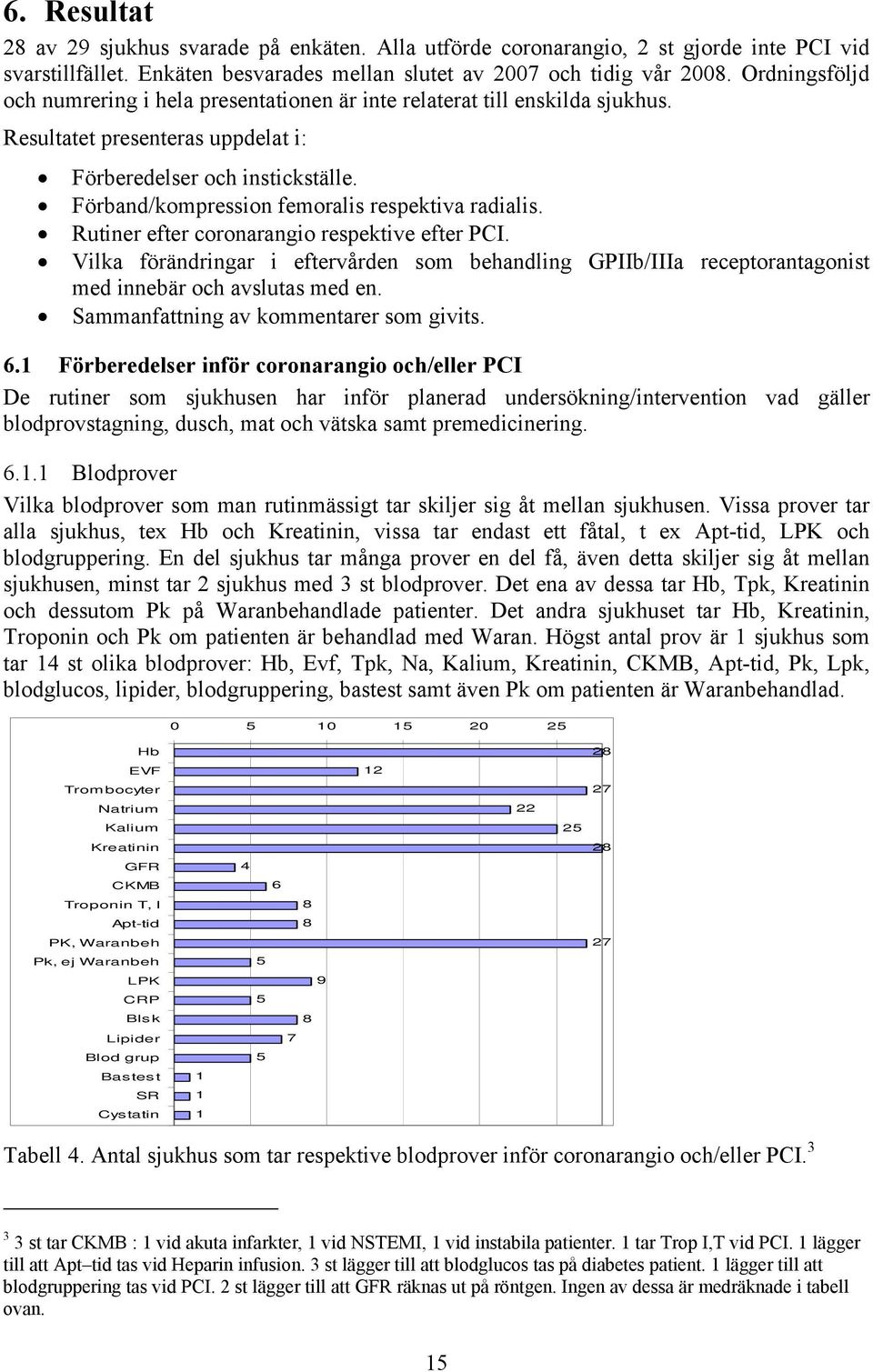 Förband/kompression femoralis respektiva radialis. Rutiner efter coronarangio respektive efter PCI.