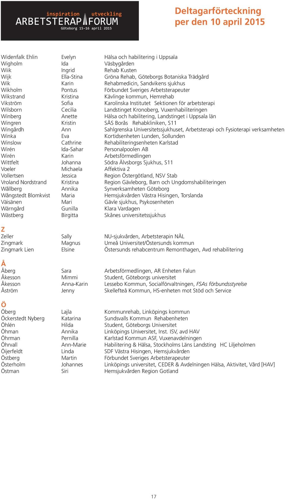 arbetsterapi Wilsborn Cecilia Landstinget Kronoberg, Vuxenhabiliteringen Winberg Anette Hälsa och habilitering, Landstinget i Uppsala län Wingren Kristin SÄS Borås Rehabkliniken, S11 Wingårdh Ann