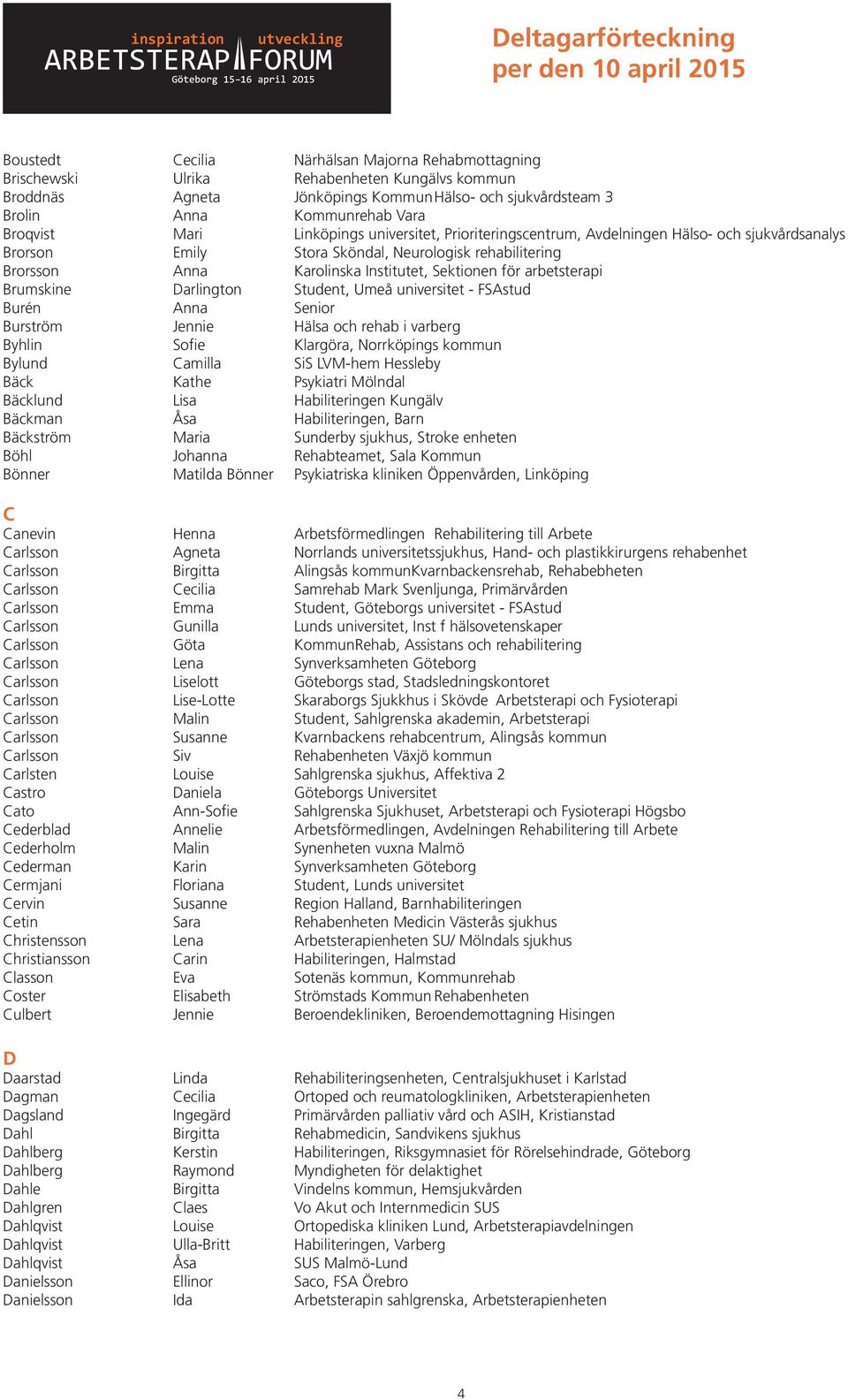 Brorsson Anna Karolinska Institutet, Sektionen för arbetsterapi Brumskine Darlington Student, Umeå universitet - FSAstud Burén Anna Senior Burström Jennie Hälsa och rehab i varberg Byhlin Sofie