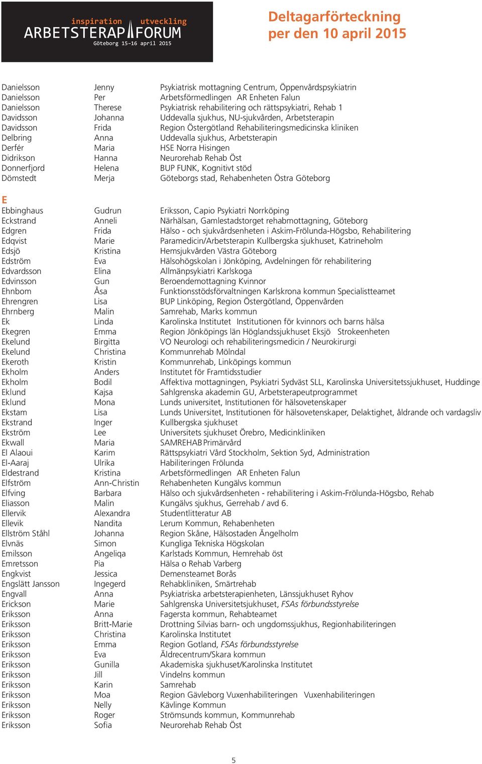 Uddevalla sjukhus, Arbetsterapin Derfér Maria HSE Norra Hisingen Didrikson Hanna Neurorehab Rehab Öst Donnerfjord Helena BUP FUNK, Kognitivt stöd Dömstedt Merja Göteborgs stad, Rehabenheten Östra