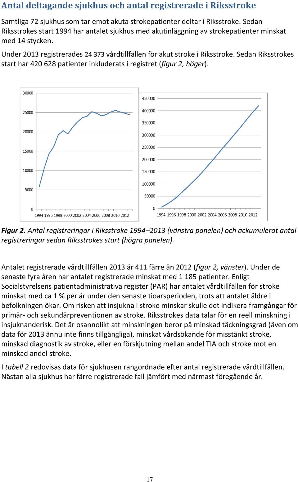 Sedan Riksstrokes start har 420 628 patienter inkluderats i registret (figur 2, höger). Figur 2.