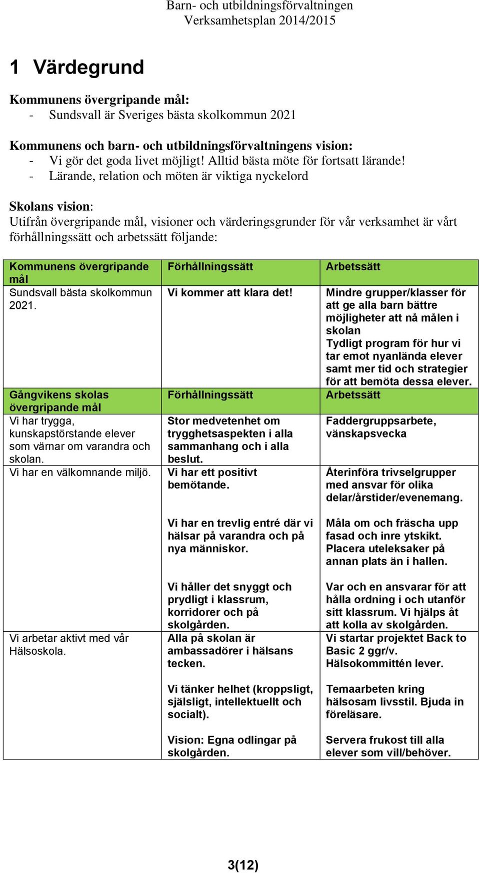 - Lärande, relation och möten är viktiga nyckelord Skolans vision: Utifrån övergripande mål, visioner och värderingsgrunder för vår verksamhet är vårt förhållningssätt och arbetssätt följande: