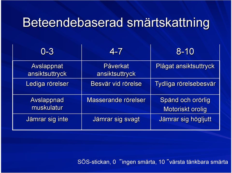 rörelsebesvär Avslappnad muskulatur Masserande rörelser Spänd och orörlig Motoriskt