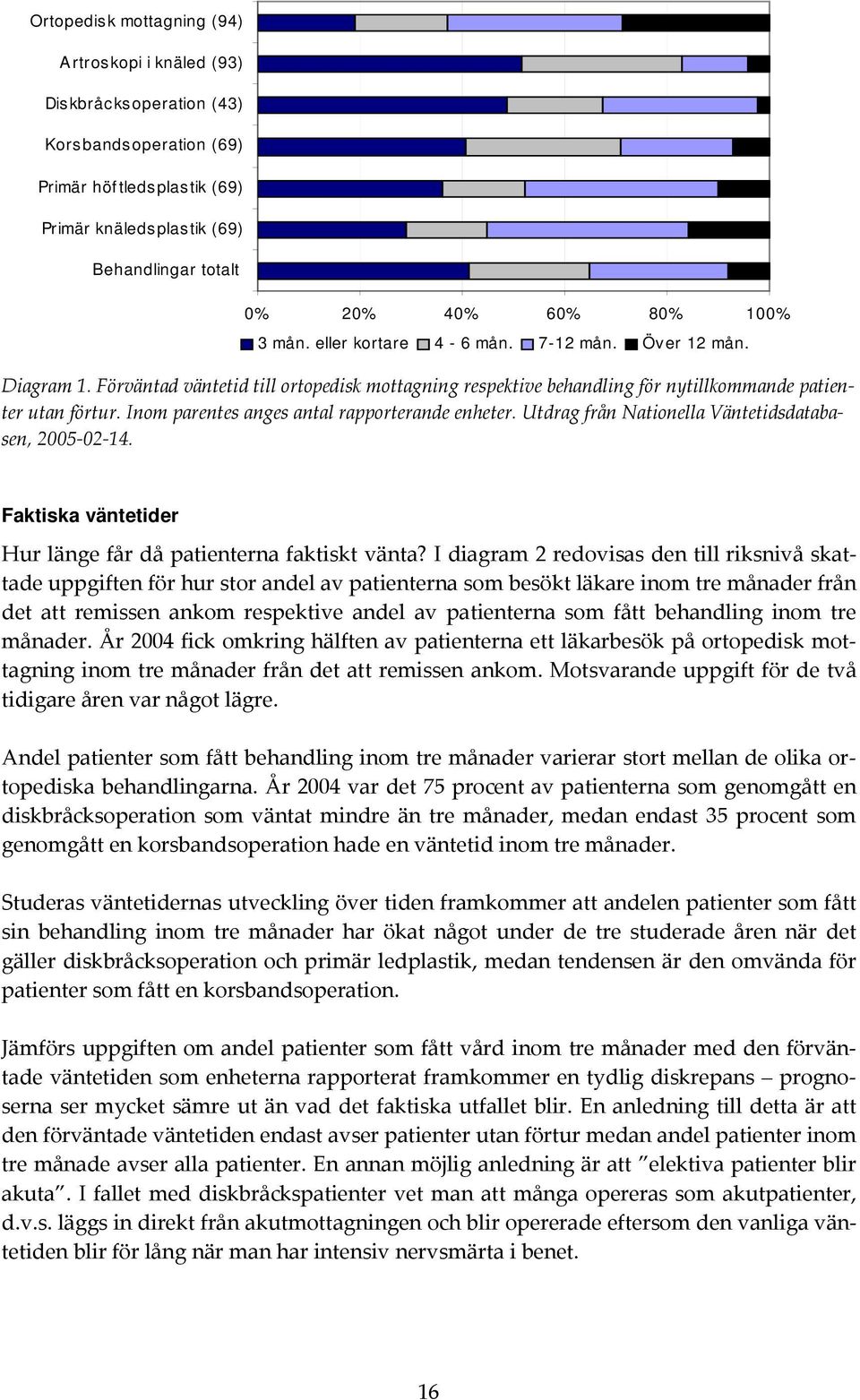 Inom parentes anges antal rapporterande enheter. Utdrag från Nationella Väntetidsdatabasen, 2005-02-14. Faktiska väntetider Hur länge får då patienterna faktiskt vänta?