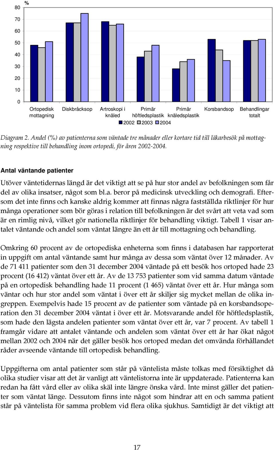 Antal väntande patienter Utöver väntetidernas längd är det viktigt att se på hur stor andel av befolkningen som får del av olika insatser, något som bl.a. beror på medicinsk utveckling och demografi.