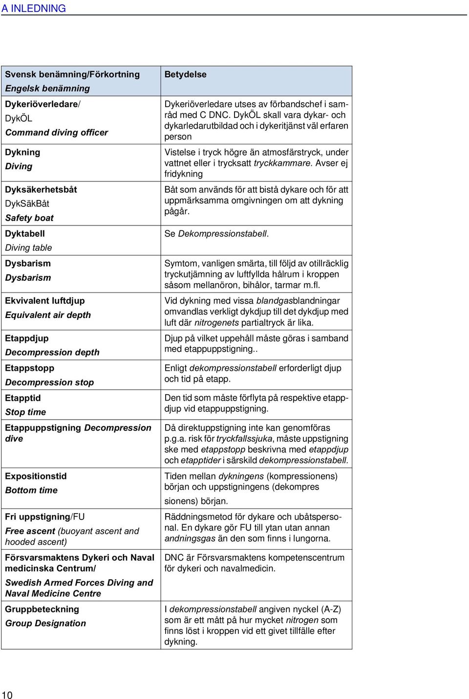 uppstigning/fu Free ascent (buoyant ascent and hooded ascent) Försvarsmaktens Dykeri och Naval medicinska Centrum/ Swedish Armed Forces Diving and Naval Medicine Centre Gruppbeteckning Group