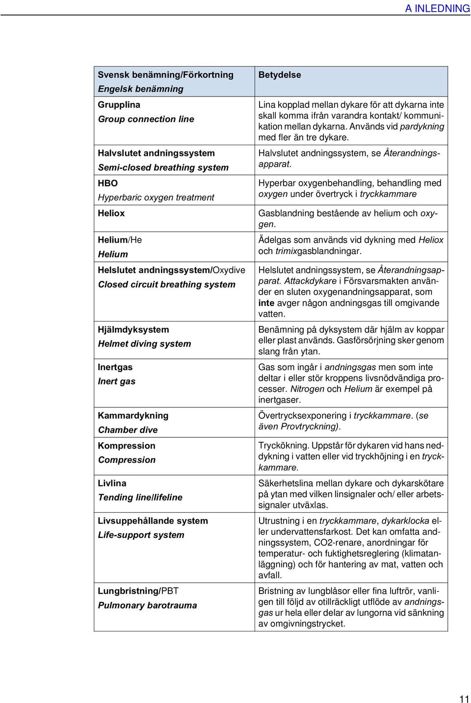 line/lifeline Livsuppehållande system Life-support system Lungbristning/PBT Pulmonary barotrauma Betydelse Lina kopplad mellan dykare för att dykarna inte skall komma ifrån varandra kontakt/