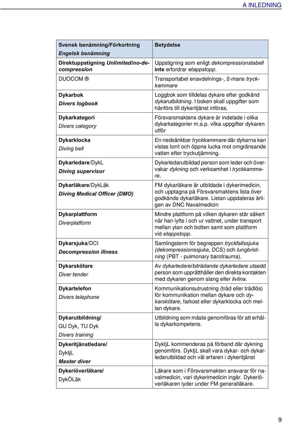 telephone Dykarutbildning/ GU Dyk, TU Dyk Divers training Dykeritjänstledare/ DyktjL Master diver Dykeriöverläkare/ DykÖLäk Betydelse Uppstigning som enligt dekompressionstabell inte erfordrar