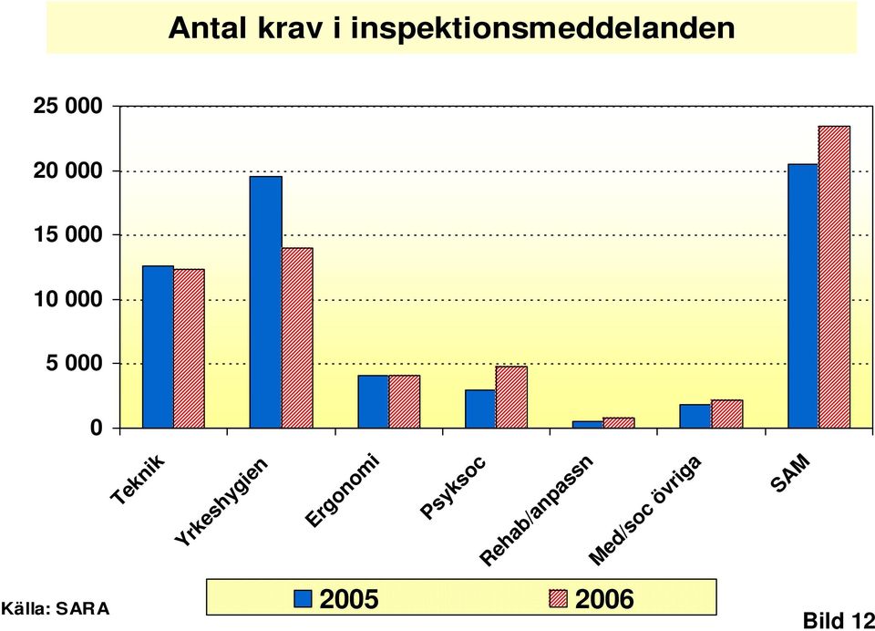 Yrkeshygien Ergonomi Psyksoc Rehab/anpassn