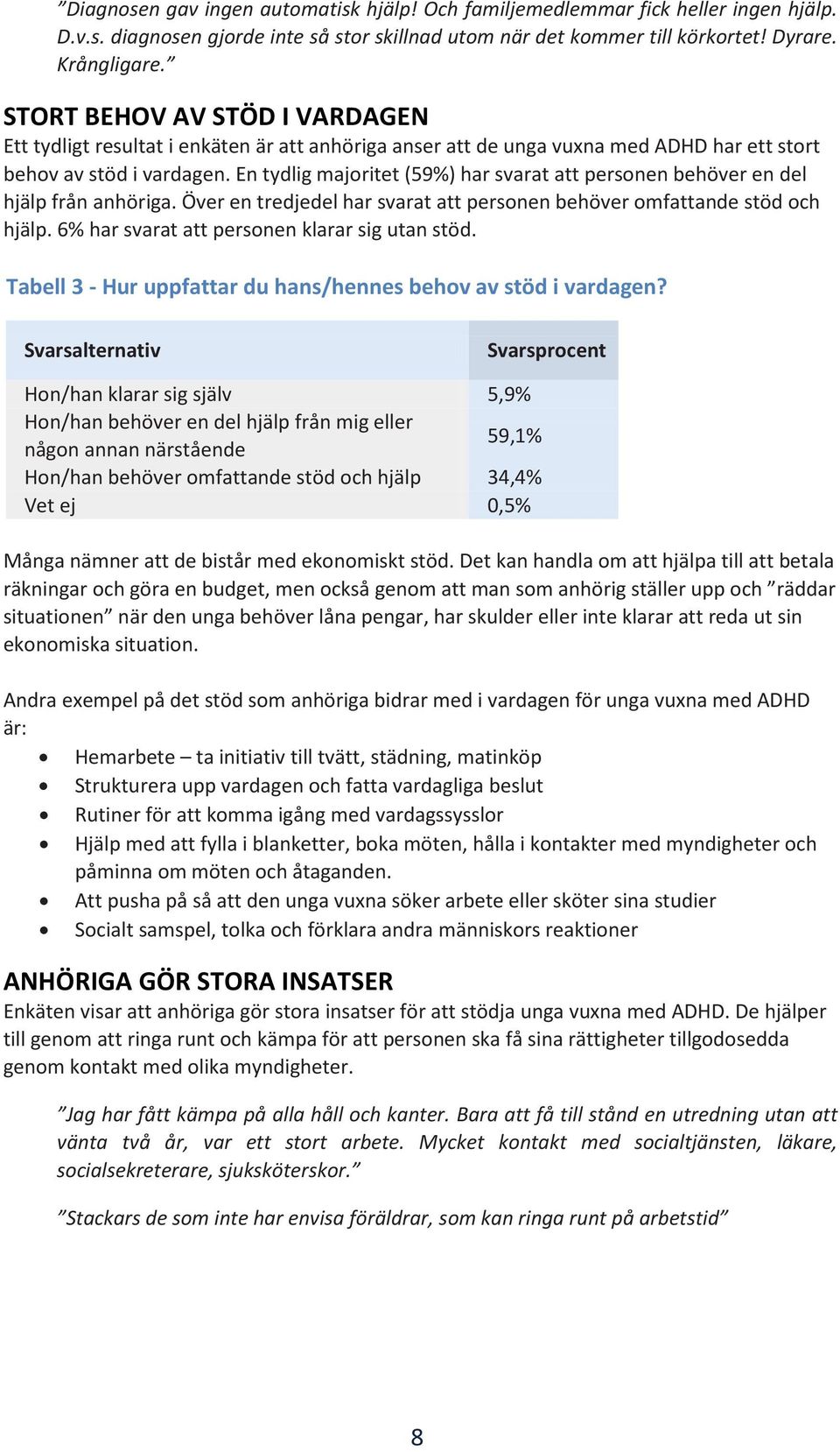 En tydlig majoritet (59%) har svarat att personen behöver en del hjälp från anhöriga. Över en tredjedel har svarat att personen behöver omfattande stöd och hjälp.