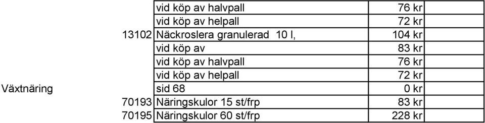 av halvpall 76 kr vid köp av helpall 72 kr Växtnäring sid 68