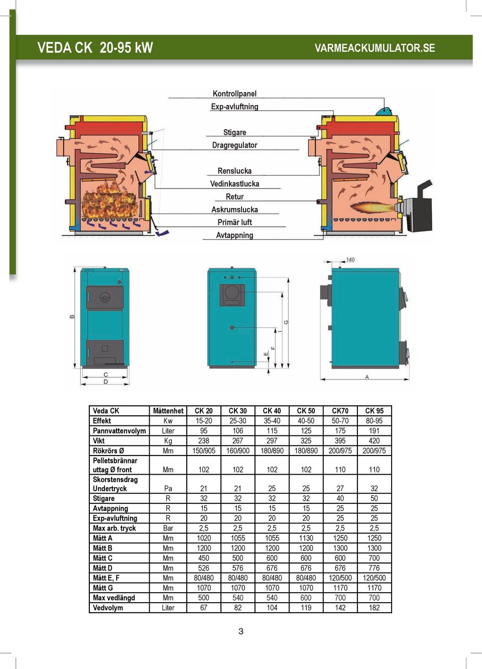 front Mm 102 102 102 102 110 110 Skorstensdrag Undertryck Pa 21 21 25 25 27 32 Stigare R 32 32 32 32 40 50 Avtappning R 15 15 15 15 25 25 Exp-avluftning R 20 20 20 20 25 25 Max arb.