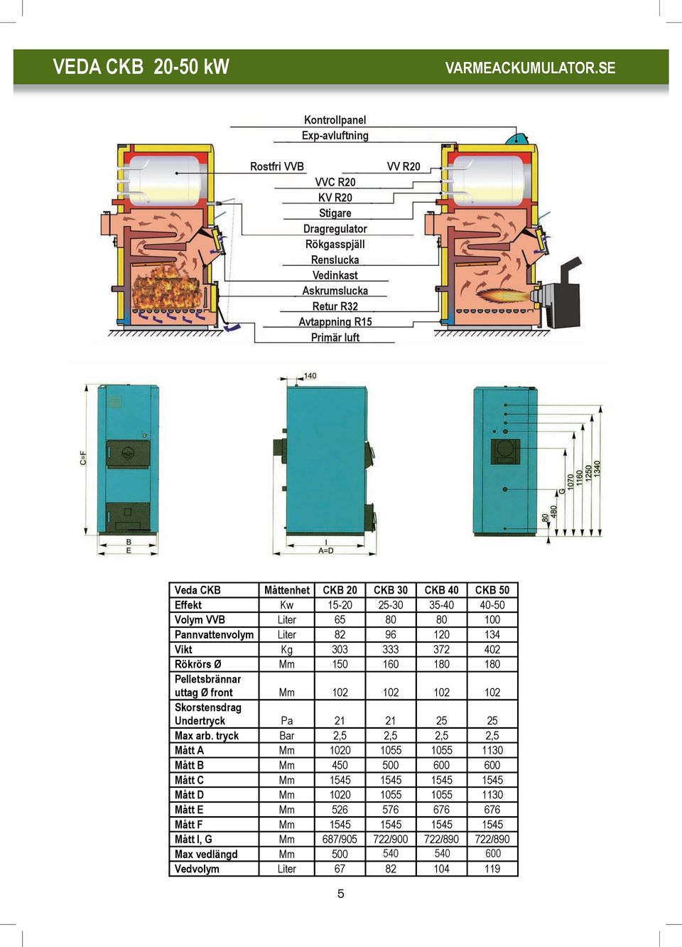 Pelletsbrännar uttag Ø front Mm 102 102 102 102 Skorstensdrag Undertryck Pa 21 21 25 25 Max arb.