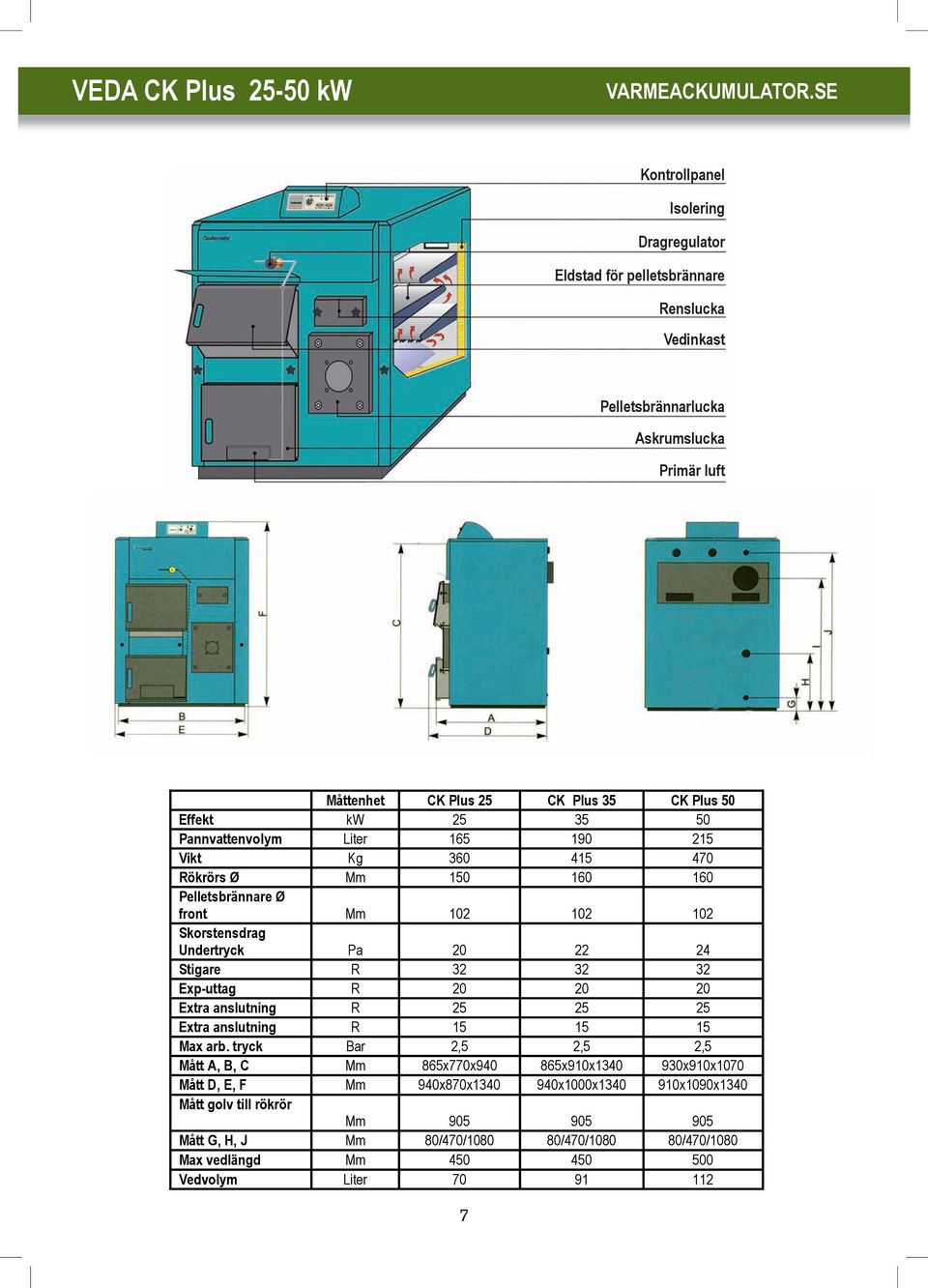 Stigare R 32 32 32 Exp-uttag R 20 20 20 Extra anslutning R 25 25 25 Extra anslutning R 15 15 15 Max arb.