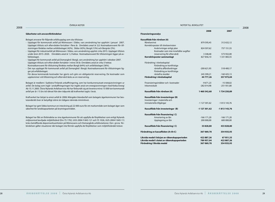 Kostnadsansvaret för tillslutningen fördelas mellan avfallsbolaget (42%), Sibbo (42%), Borgå (13%) och Borgnäs (3%).