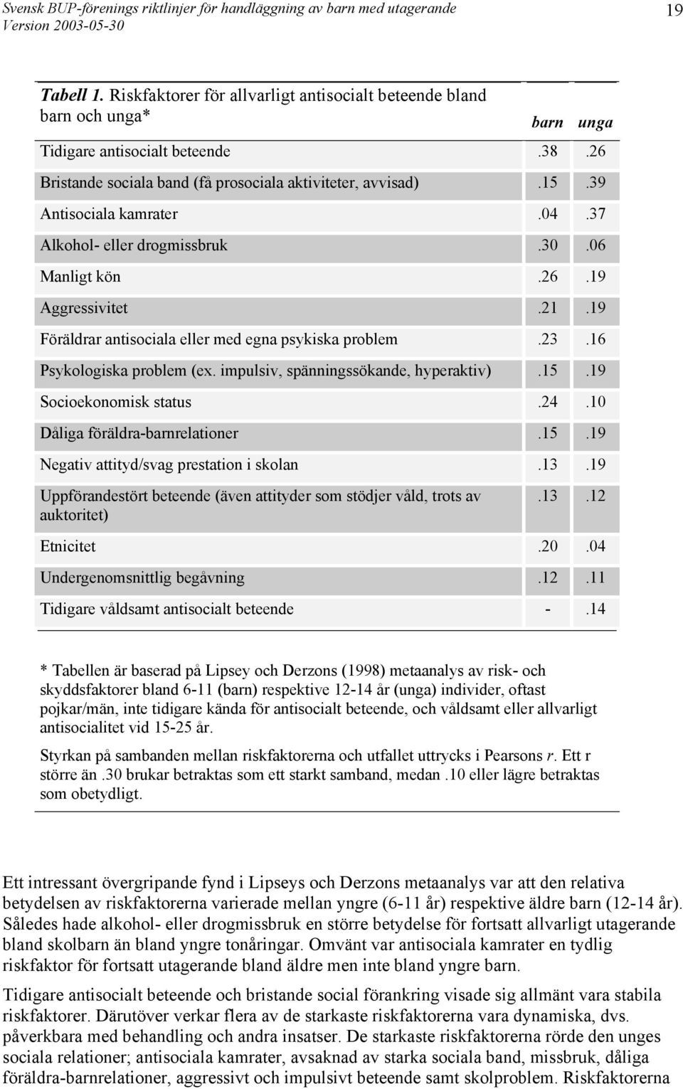 impulsiv, spänningssökande, hyperaktiv).15.19 Socioekonomisk status.24.10 Dåliga föräldra-barnrelationer.15.19 Negativ attityd/svag prestation i skolan.13.