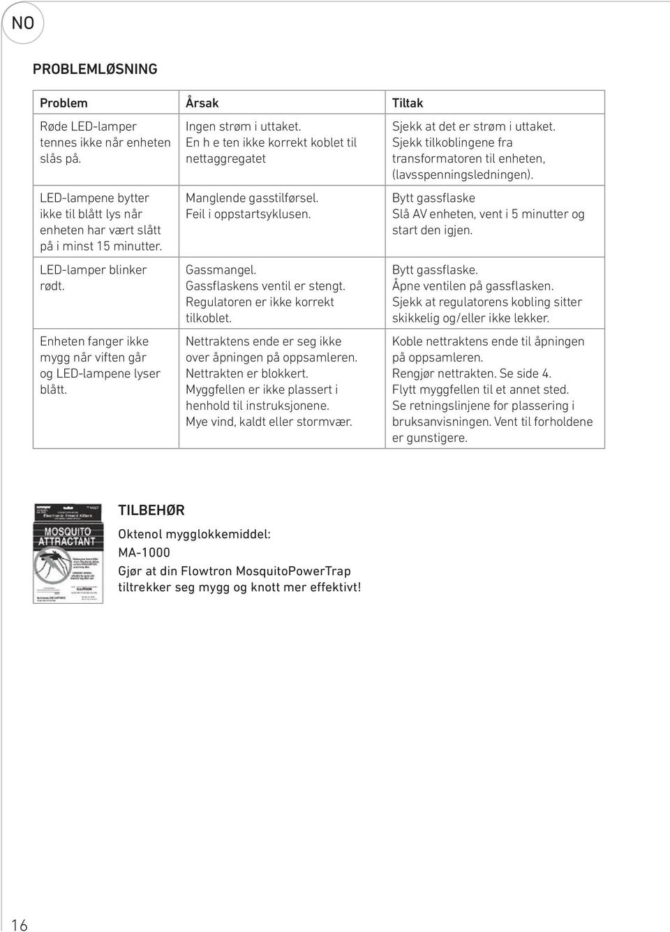 Feil i oppstartsyklusen. Gassmangel. Gassflaskens ventil er stengt. Regulatoren er ikke korrekt tilkoblet. Nettraktens ende er seg ikke over åpningen på oppsamleren. Nettrakten er blokkert.