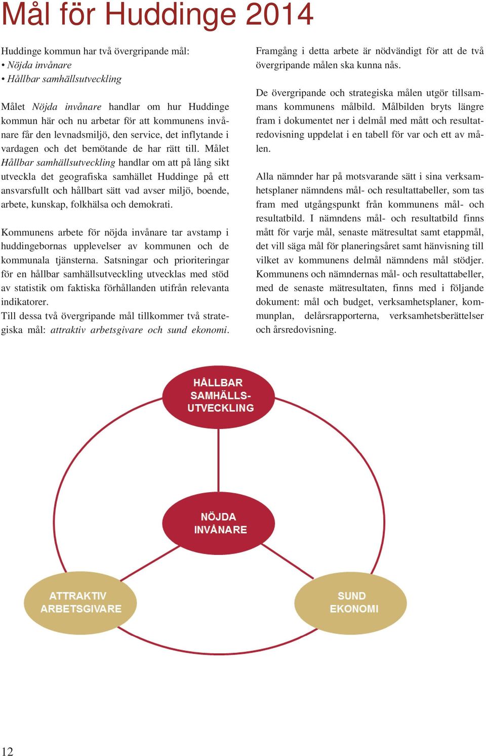 Målet Hållbar samhällsutveckling handlar om att på lång sikt utveckla det geografiska samhället Huddinge på ett ansvarsfullt och hållbart sätt vad avser miljö, boende, arbete, kunskap, folkhälsa och