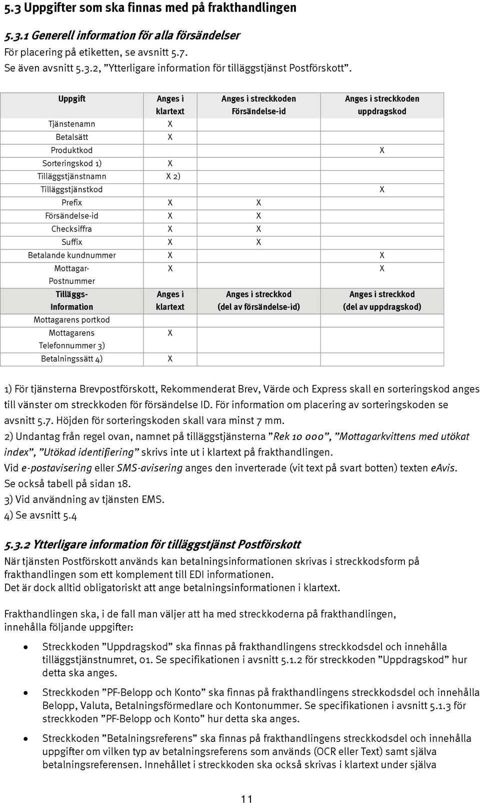 Prefix X X Försändelse-id X X Checksiffra X X Suffix X X Betalande kundnummer X X Mottagar- X X Postnummer Tilläggs- Information Anges i klartext Anges i streckkod (del av försändelse-id) Anges i