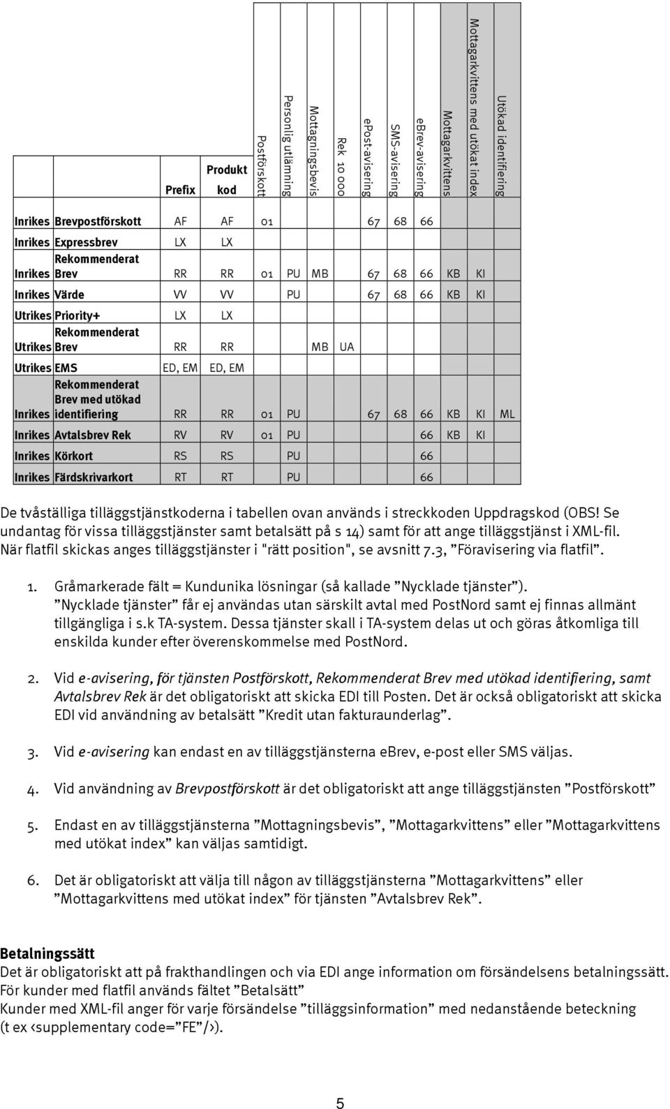 Rekommenderat Utrikes Brev RR RR MB UA Utrikes EMS ED, EM ED, EM Rekommenderat Brev med utökad Inrikes identifiering RR RR 01 PU 67 68 66 KB KI ML Inrikes Avtalsbrev Rek RV RV 01 PU 66 KB KI Inrikes