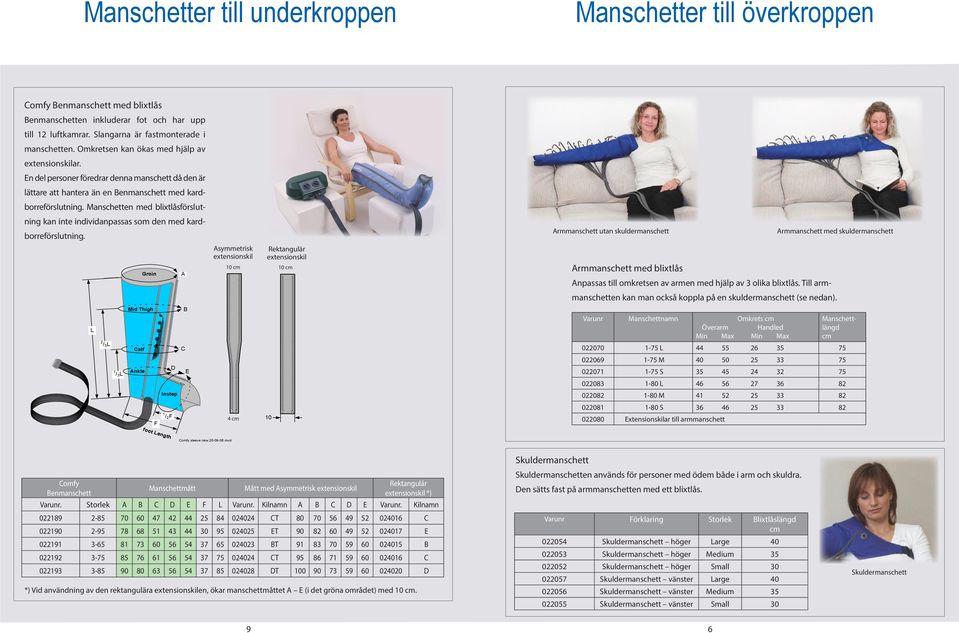 Manschetten med blixtlåsförslutning kan inte individanpassas som den med kardborreförslutning.