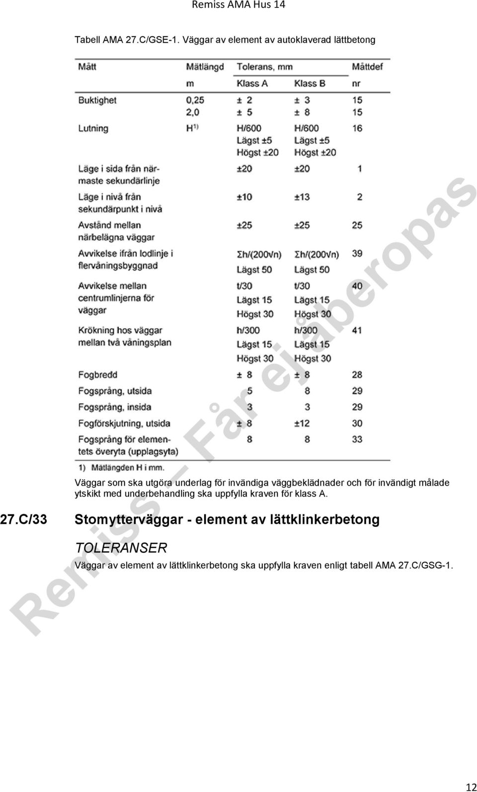 ytskikt med underbehandling ska uppfylla kraven för klass A.