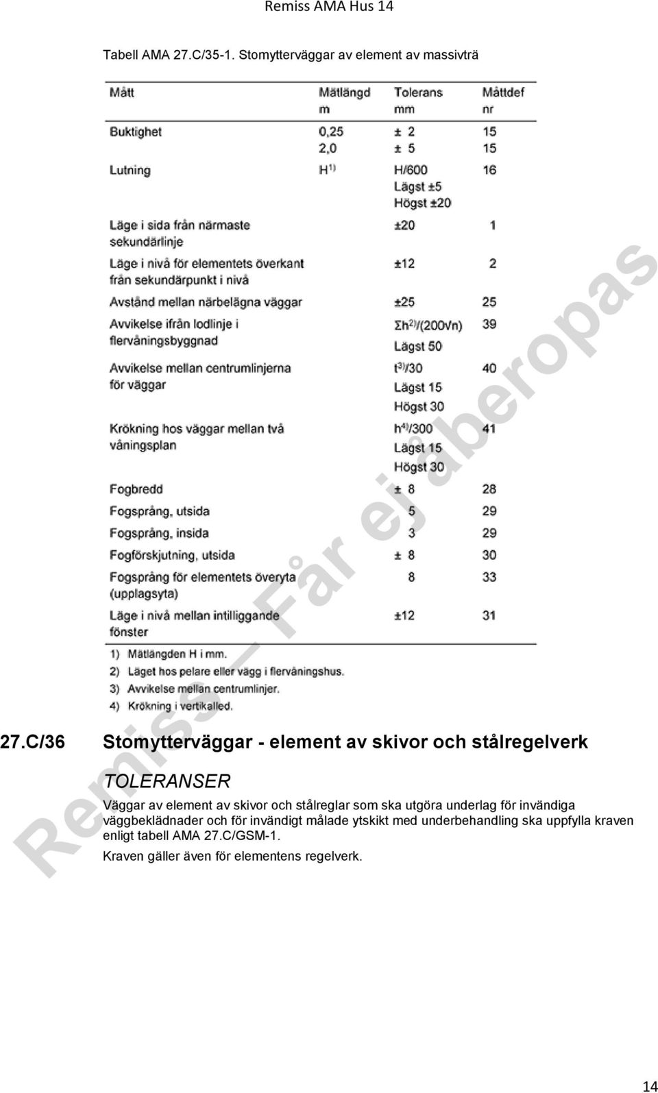 stålreglar som ska utgöra underlag för invändiga väggbeklädnader och för invändigt målade