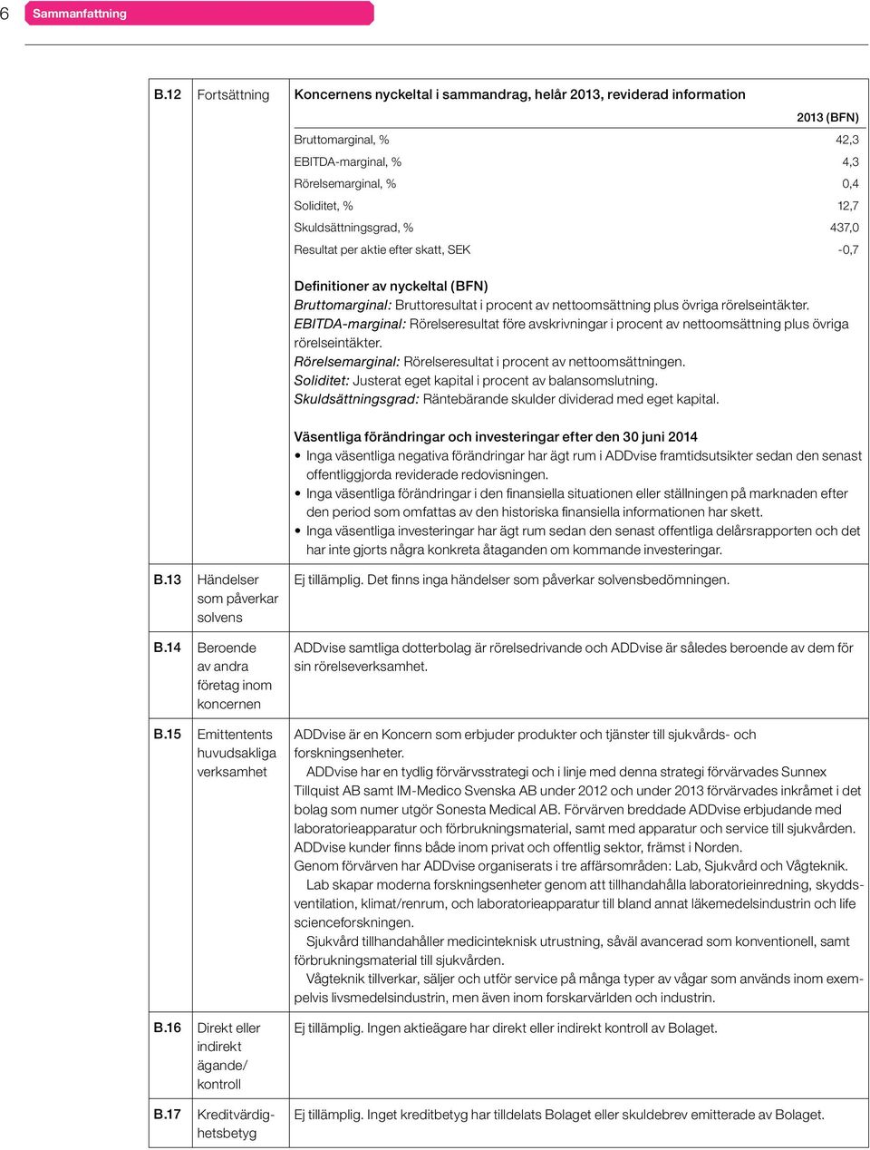 Skuldsättningsgrad, % 437,0 Resultat per aktie efter skatt, SEK -0,7 Definitioner av nyckeltal (BFN) Bruttomarginal: Bruttoresultat i procent av nettoomsättning plus övriga rörelseintäkter.